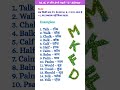 M, K, F और D से पहले “L” Silent रहता है l English words l English Vocabulary #english #vocabulary