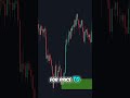 Follow BIG MONEY: Master Institutional Trade Entry Strategy! #shorts