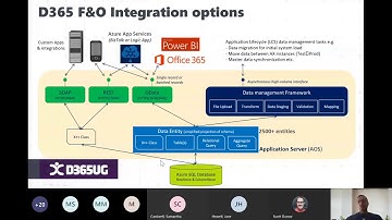 Gap or app  An introduction to building Power Platform apps for Dynamics 365 F O