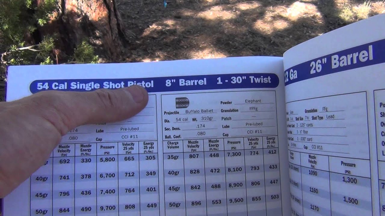 Black Powder Caliber Chart