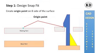 Snap Fit Plastic Product Design online Demo Lecture . Call for Class 9657062890