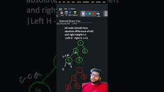 Celebrity Cracking the code to know balance binary tree💡🌐 Profile