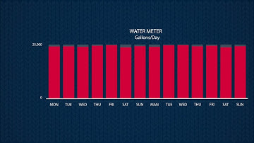 BarnTalk Wireless Water Meter Installation
