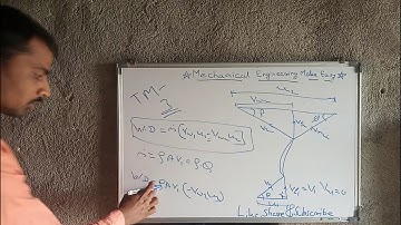 Turbomachinery||Lecture 3||Centrifugal Pumps||Velocity triangle||Formulae||Min starting, Sp. speed||