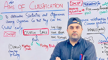 LEC 3 | Aims of Classification | Biodiversity | biology class 9 | 