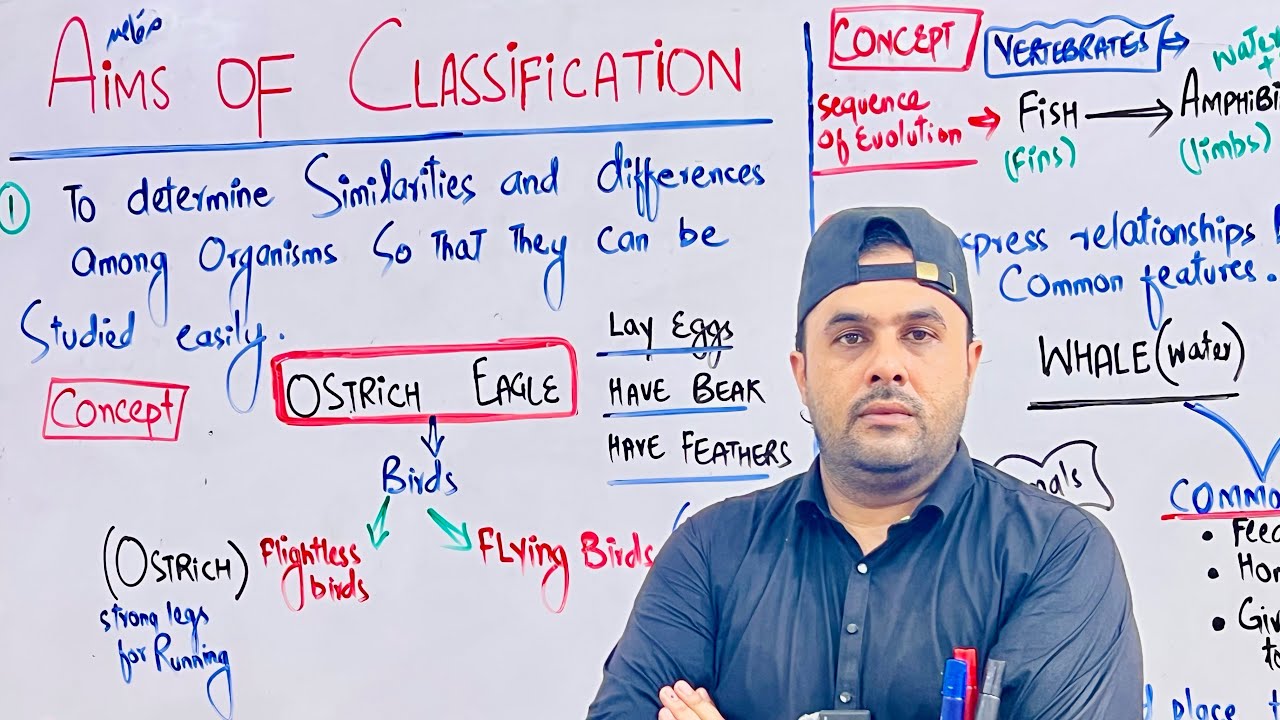 LEC 3 | Aims of Classification | Biodiversity | biology class 9 | 