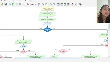 Tugas logika pemograman, Pemesanan tiket bioskop