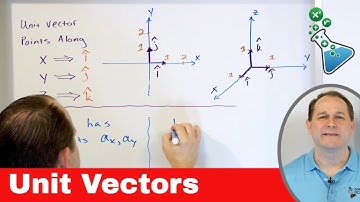 Unit Vectors - Definition & Uses in Physics, Math, Engineering
