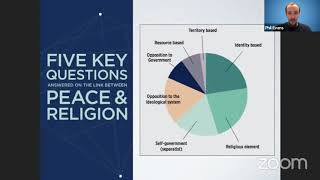 Religion - dangerous or healthy?