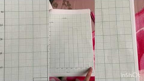 Statistic Chapter 2: Data Presentation