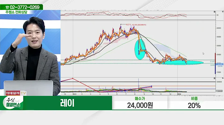 레이(228670)_김두호 전문가_종목 상담 (20240131)