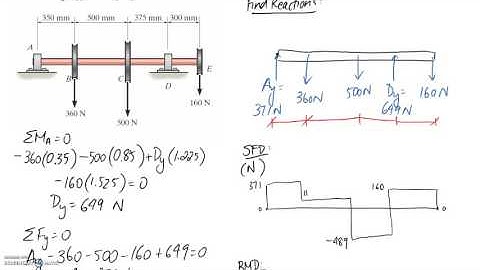 (11-2) SFD & BMD with Graphical Method #1