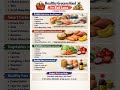 Healthy Grocery Haul for Fat Loss (Budget Version) #fitnessshorts #healthyfood #fatburningsecrets