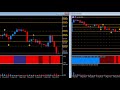 Market Briefing (27/02/20) - DAX, Forex, Gold, Bitcoin - Vincent Ganne