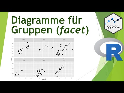 Diagramm für Gruppen und Untergruppen in R - Visualisieren in R (53)