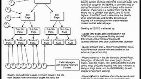 Top Secret Link Building Strategy - Silo Structure 2