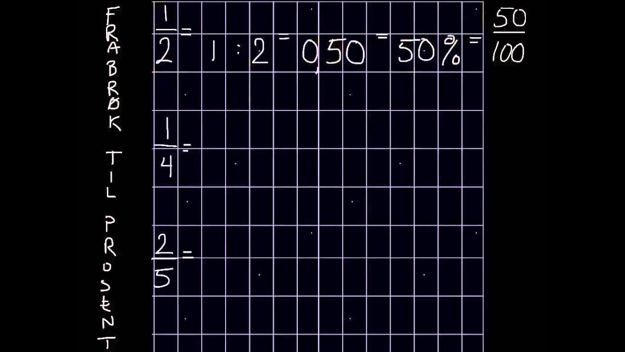 Brøk - Fra brøk til prosent