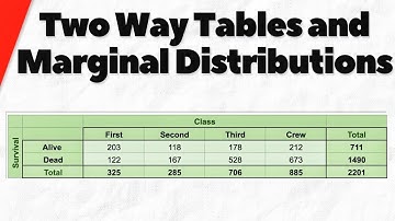 Two Way Tables and Marginal Distributions | Statistics