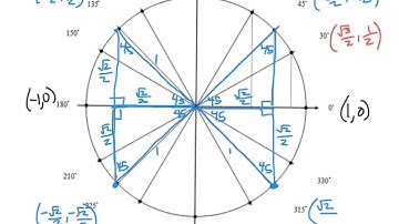 A2 CC Unit 11 Lesson 3 The Unit Circle