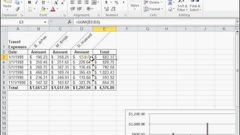 Understand the Green Triangle at the Corner of a Cell - Excel 2010