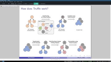 A brief introduction to GraalVM and Truffle