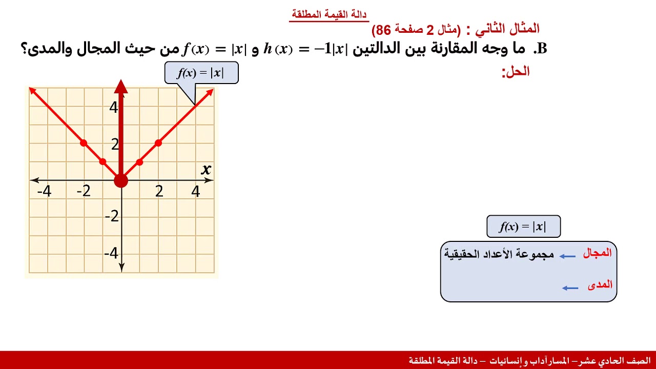الصف الحادي عشر   المسار الادبي   الرياضيات    دالة القيمة المطلقة