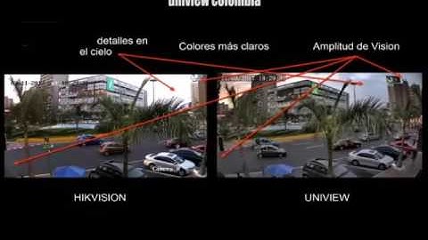 Uniview vs Hikvision