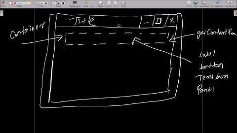 What is getContentPane Method in Java