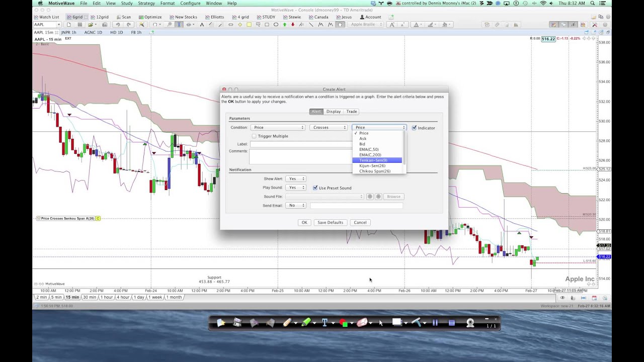 Best Settings For Ichimoku 5 Min Chart