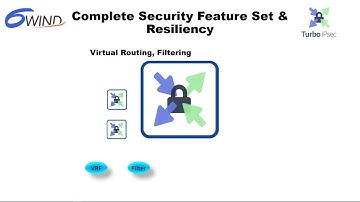 Secure Site-To-Site VPN