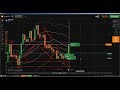 📐 Technical Analysis: Candlestick Chart Online Trading, stock technical ...