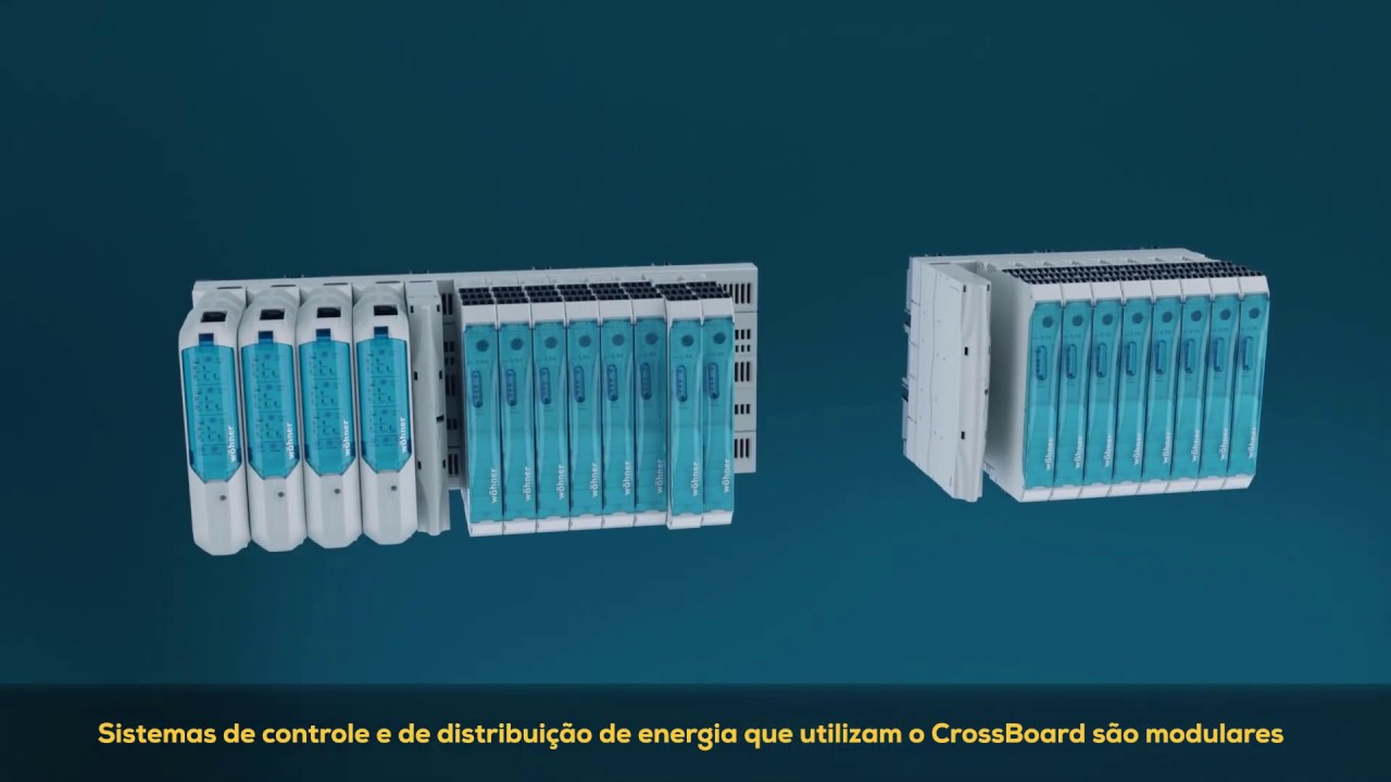 Wöhner CrossBoard®  - O sistema de distribuição global