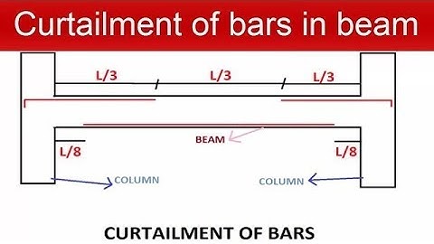 Curtailment of Bars in Beam