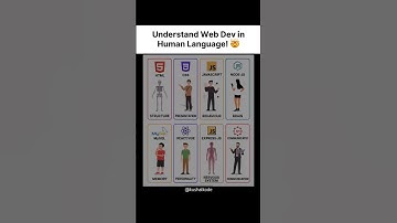 Web Dev Explained in Human Language   #coding #webdevelopment #Nepalcodingschool