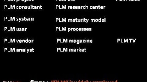PLMtalks. PLM. A definition. part 1 on 3