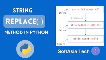 (MM) Mastering String Manipulation with Python