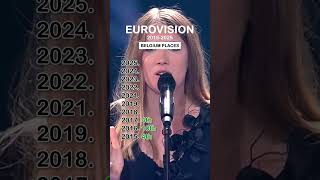 Belgium Places | Eurovision 2015–2025