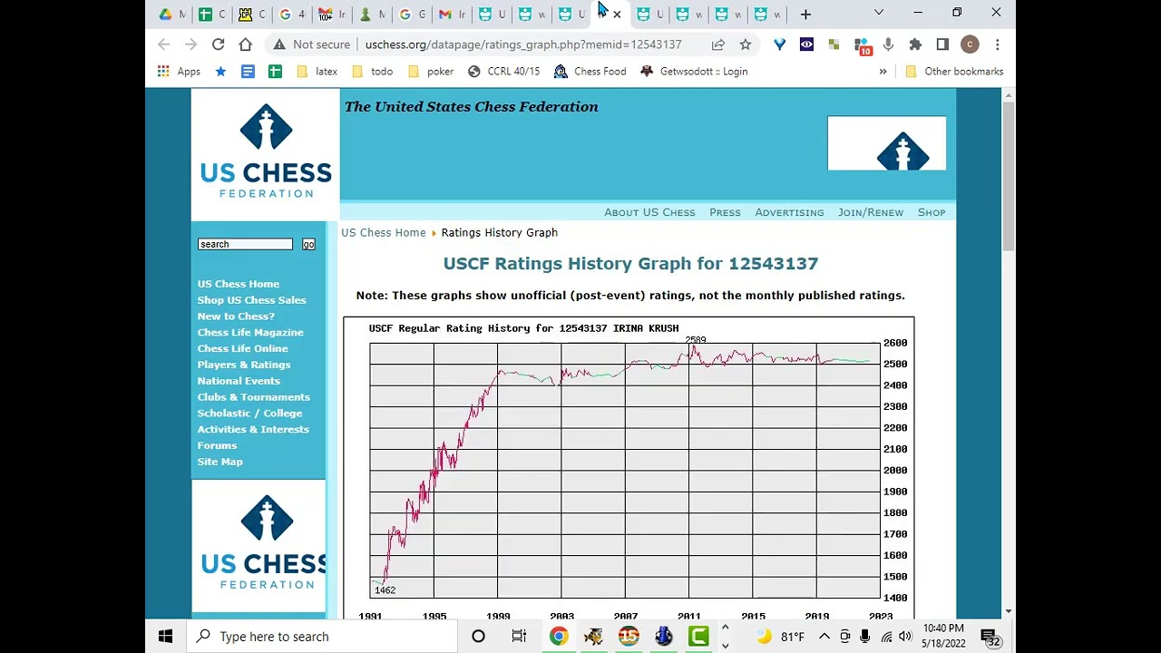Evolution of a chess player   how ratings became ratings - Can I be GM?