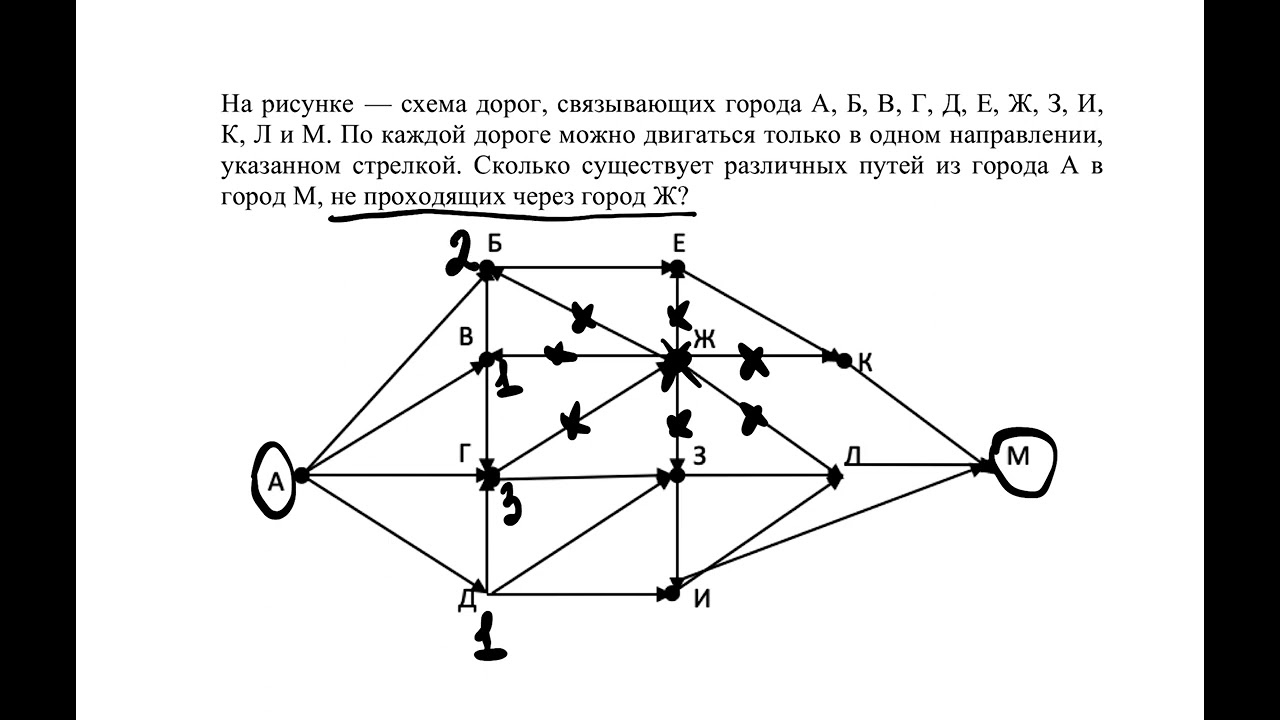 Решу огэ информатика на рисунке схема дорог