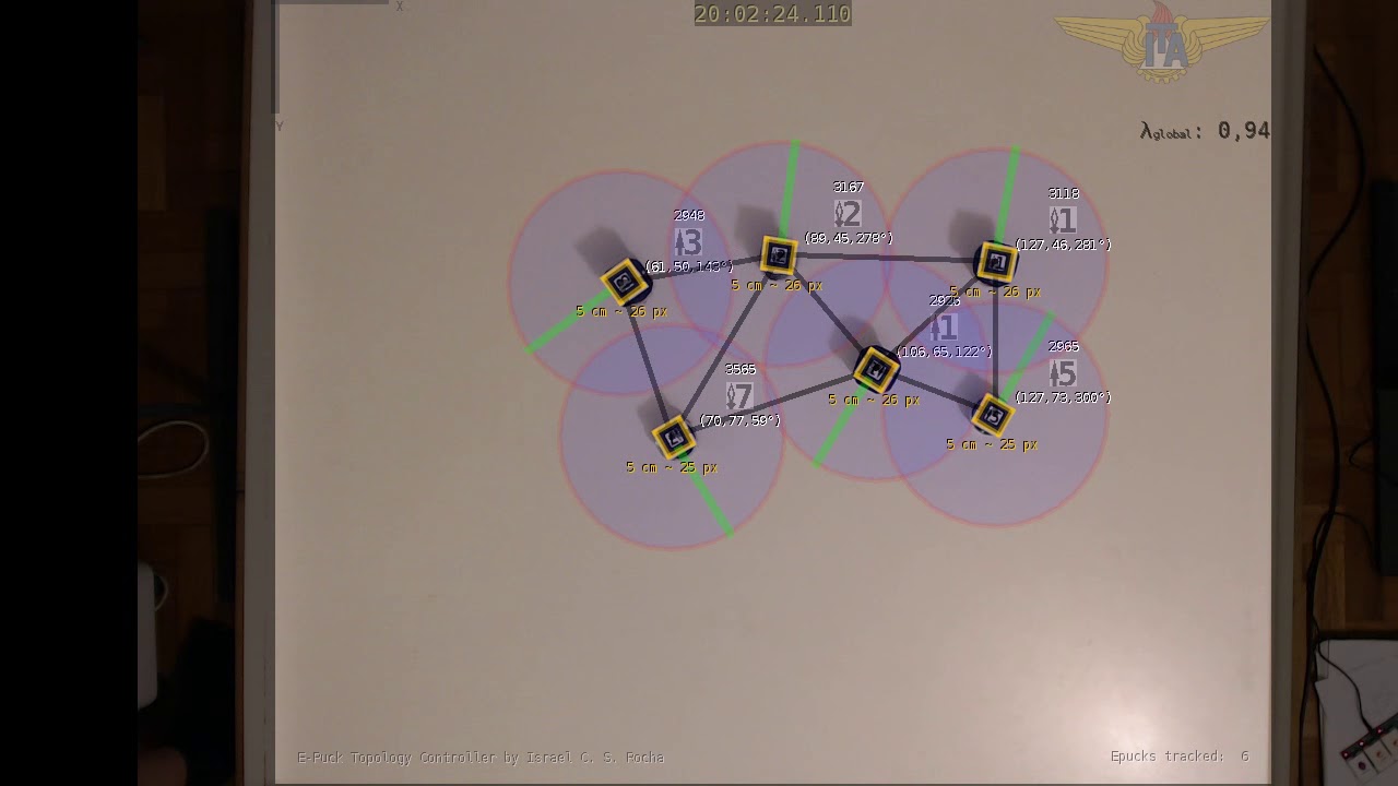 Epucks running topological algorithms: coverage, robustness and connectivity