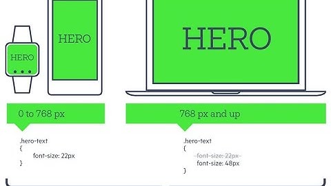 Web Application - Responsive Font Size