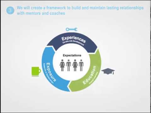 learning and development strategy For some companies, this strategy may include aspects of adaptive learning for other companies, it could mean a different communication strategy david wentworth and mollie lombardi are analysts for brandon hall group , an independent hcm research and advisory services firm that provides insights on learning and development, talent management . learning and development strategy For some companies, this strategy may include aspects of adaptive learning for other companies, it could mean a different communication strategy david wentworth and mollie lombardi are analysts for brandon hall group , an independent hcm research and advisory services firm that provides insights on learning and development, talent management .