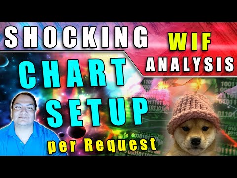 DOG WIF HAT Analysis | Achievable and Realistic Targets
