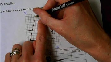 Acc Math 6:7 Module 5 Lesson 2