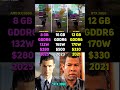 AMD RX 9060 vs RTX 4060 Ti vs RTX 3060 | Test in 7 Games