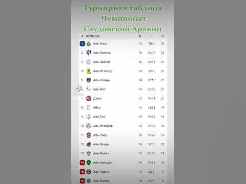 Чемпионат Саудовской Аравии. Турнирная таблица - YouTube