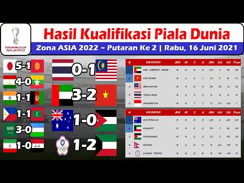 Hasil Kualifikasi Piala Dunia 2022 Zona Asia ~ Thailand vs Malaysia ~ UEA vs Vietnam