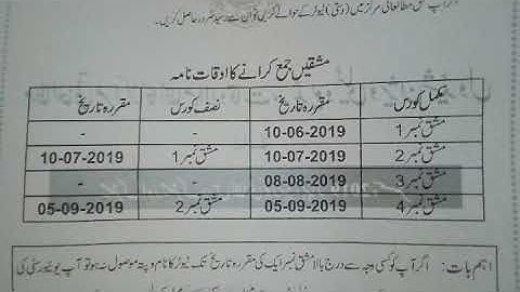 Aiou spring 2019 Assignment submission Date