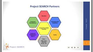 Promoting Health and Leadership in Project SEARCH® Programs