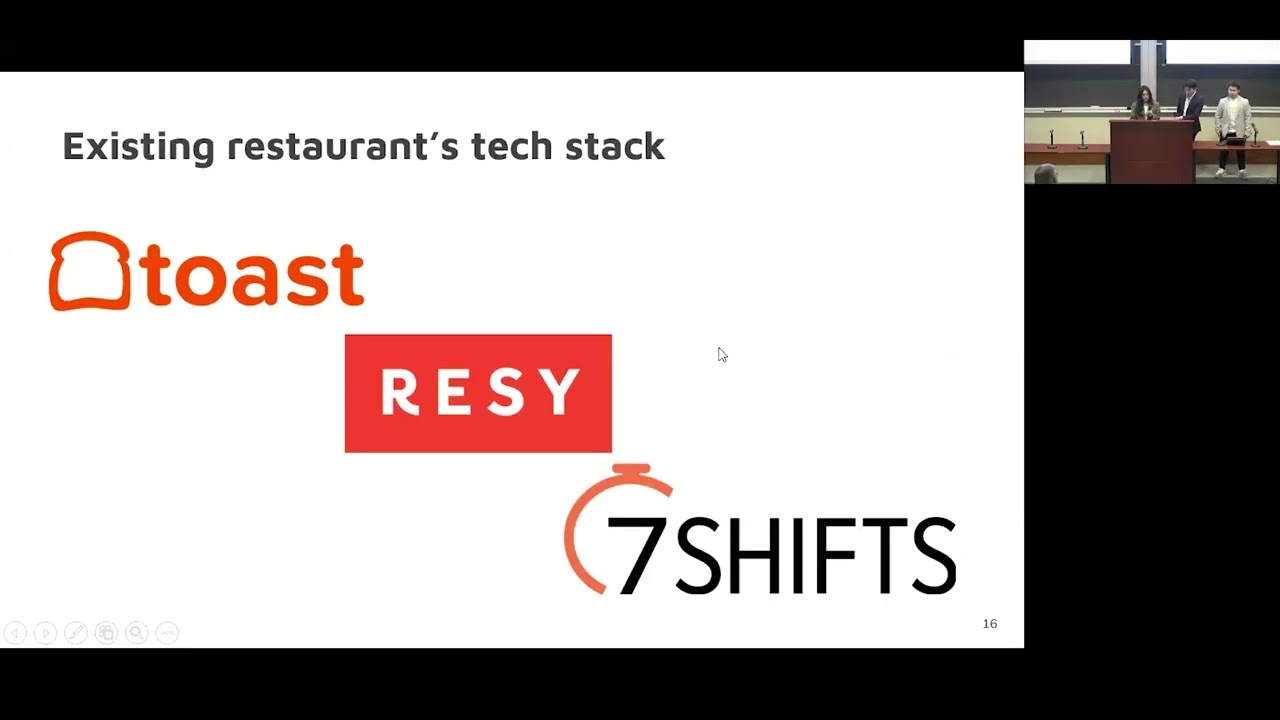 Fall 2025 TMGT capstones   C06   Team Washington Heights